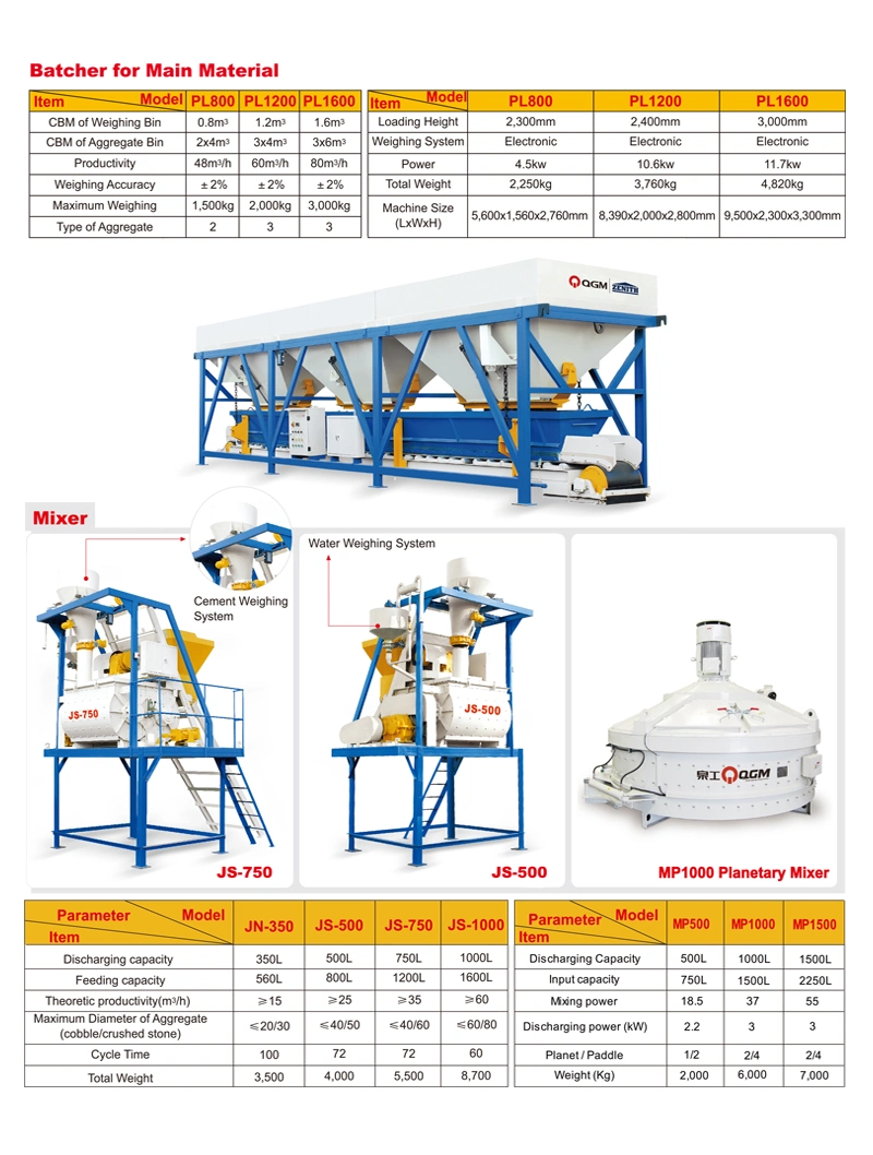 German Technology Construction Equipment Full Automatic Concrete/ Brick/Block Making Machine