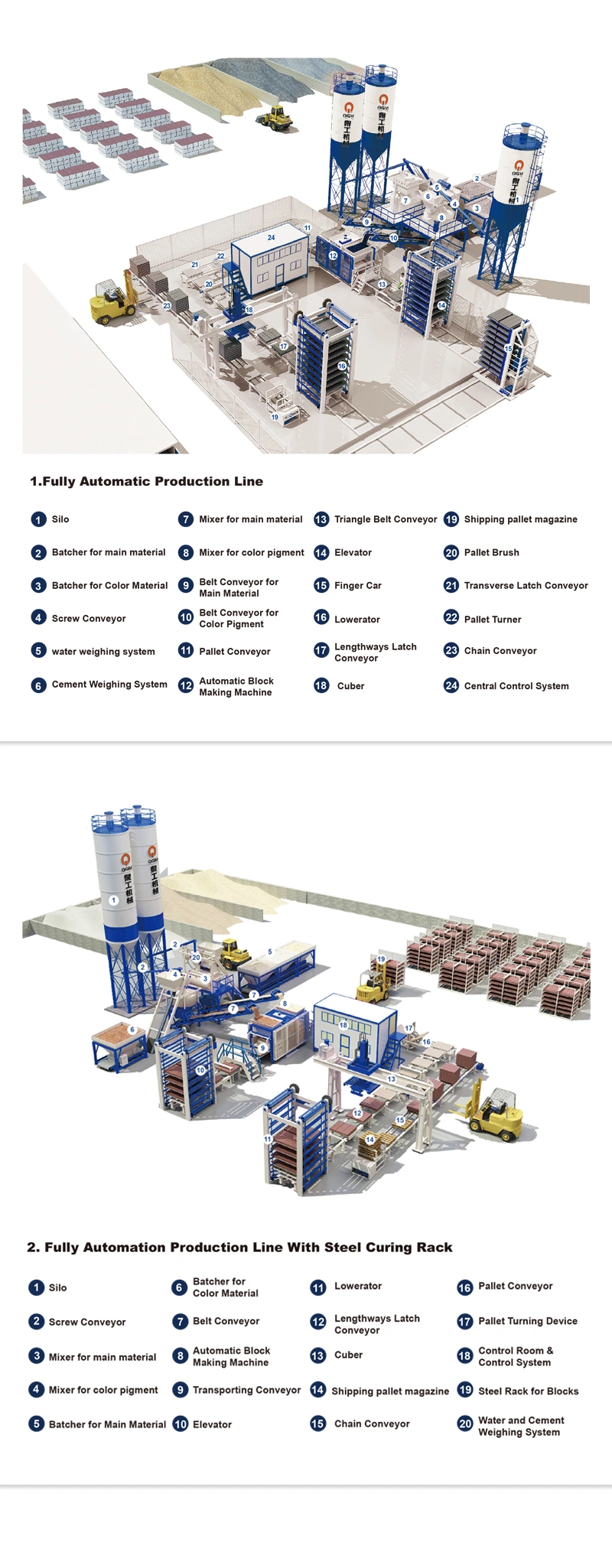 German Technology Construction Equipment Full Automatic Concrete/ Brick/Block Making Machine